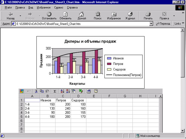 Диаграмма с линией тренда и интервалом погрешностей