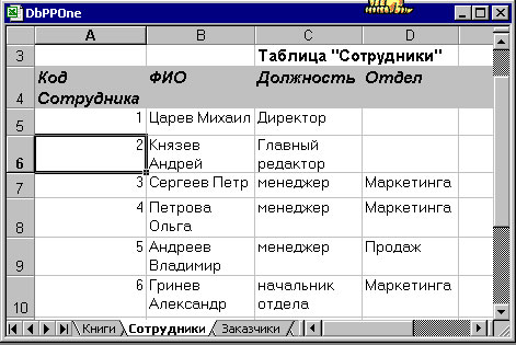 Копирование таблицы "Сотрудники" из Access в Excel