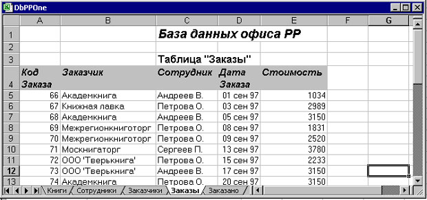 Экспорт таблицы "Заказы" с использованием команды Анализ в MS Excel