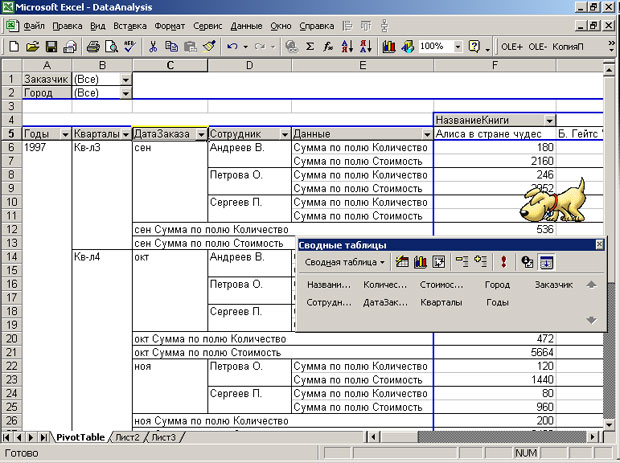 Сводная таблица в результате группировки дат