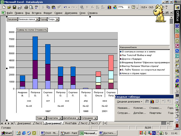 Лист со сводной диаграммой