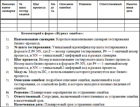 Пример формы журнала ошибок