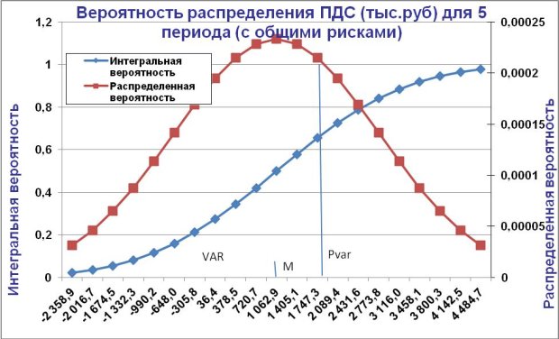  Форма отчета для оценки рисков проекта в программе "AE-Project"