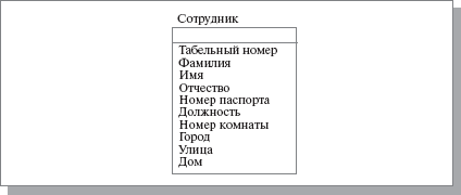 Определение первичного ключа для сущности "Сотрудник"