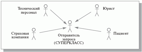 Обобщение классов