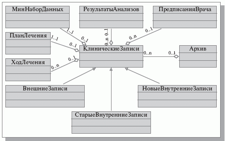 Концептуальная модель данных