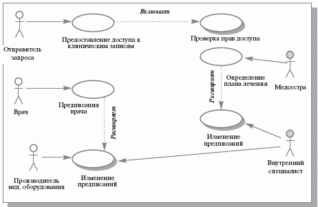 Модель системных прецедентов