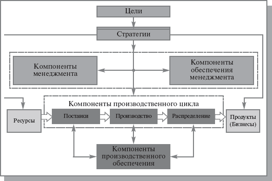 Функциональная схема компании