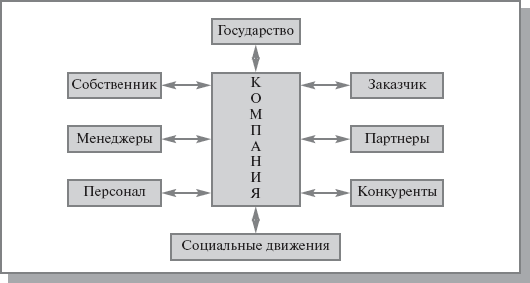 Шаблон разработки миссии