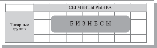 Шаблон формирования бизнесов (матрица проекций)