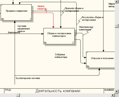 Связь по управлению