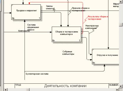 Обратная связь по управлению