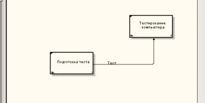 Связь выход-механизм