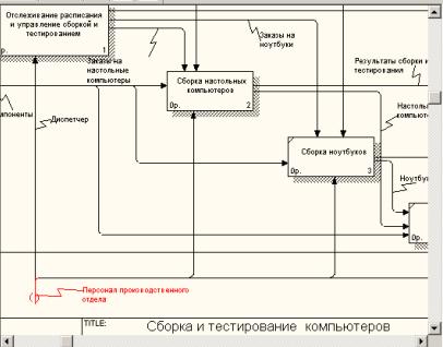 Типы туннелирования стрелок