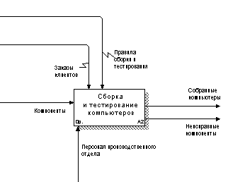 Иллюстрация терминов ABC