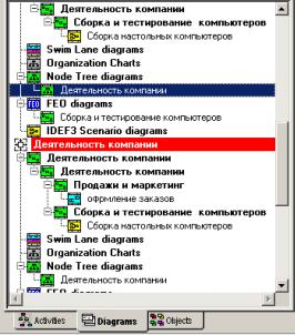 Представление смешанной модели в окне Model Explorer