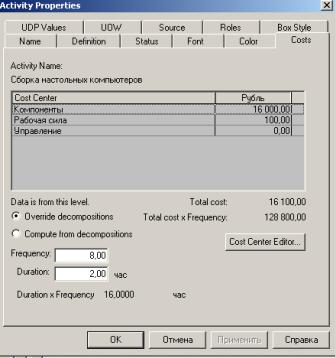 Задание стоимости работ в диалоге Activity Properties/Cost