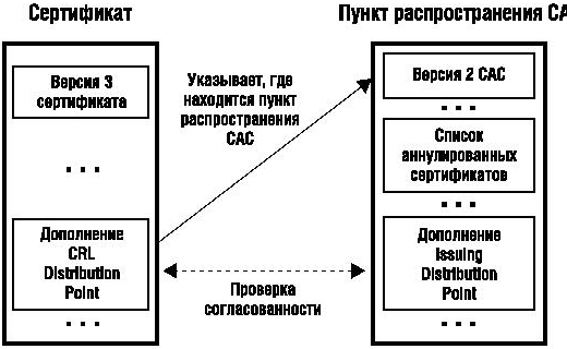 Пункт распространения САС