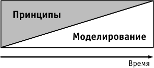 Эволюция контента Архитектуры предприятия