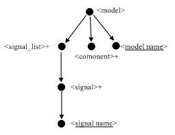 Фрагмент грамматики языка SCL в виде дерева