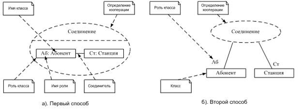 Способы задания кооперации