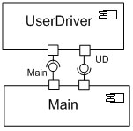 Компоненты Main и UserDriver