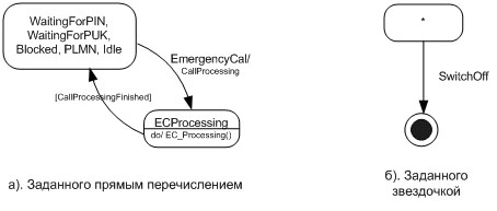 Переход из группового состояния