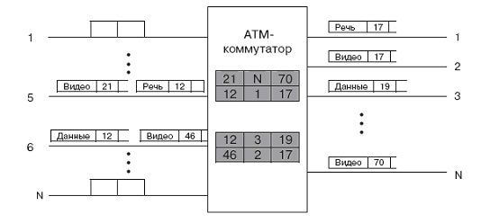 ATM-коммутатор