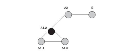 Определение топологии сети из узла A1.1