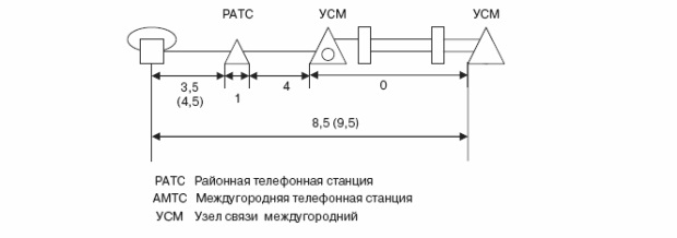 Метод устранения помех с помощью "скрещивания" проводов например, применение в одном помещении электромеханических и электронных систем. В современных системах, применяющих абонентские устройства передачи данных, большое значение имеет показатель коэффициент импульсных помех