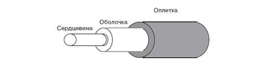 Конструкция оптического волокна