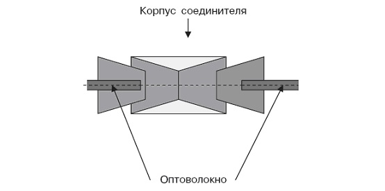 Схема оптического разъема