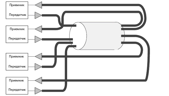 Схема пассивного оптоволоконного хаба
