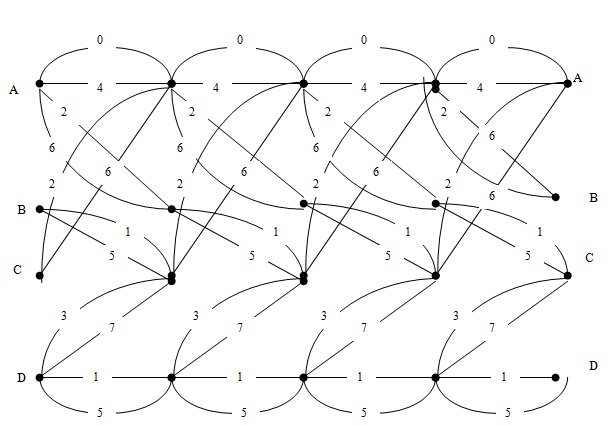 Решетка с четырьмя состояниями для модуляции методом 8-ФМ