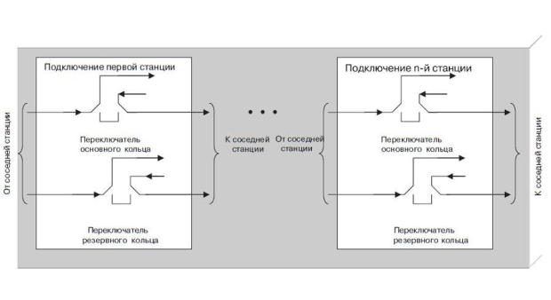 Многостанционный модуль доступа (MAU — Multi Access Unit)