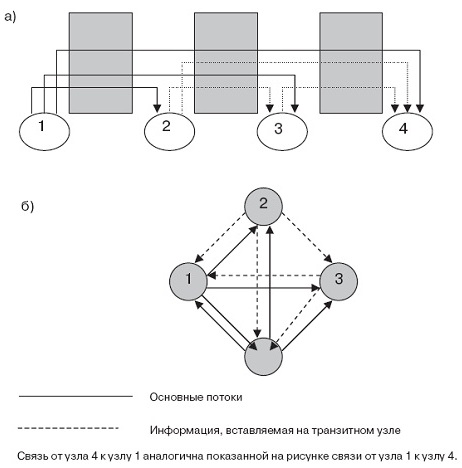 Принцип резервирования 1+1