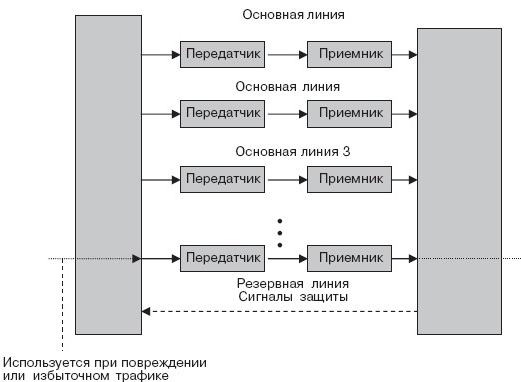 Элементарная кольцевая структура