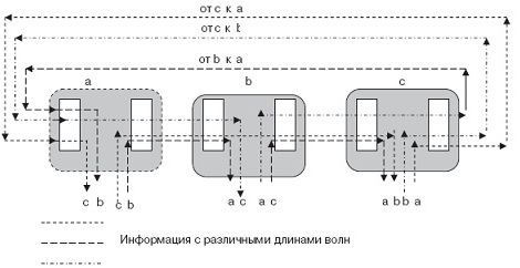 Оптический коммутатор и кросс