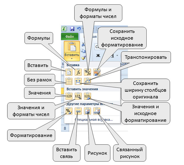 Названия способов вставки