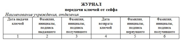 Форма журнала передачи ключей от сейфа