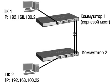 Схема сети