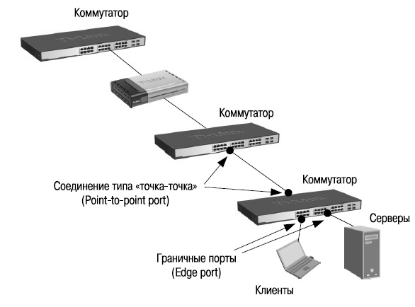 Формат кадра BPDU протокола RSTP