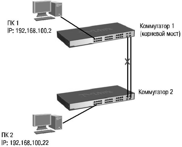 Схема сети