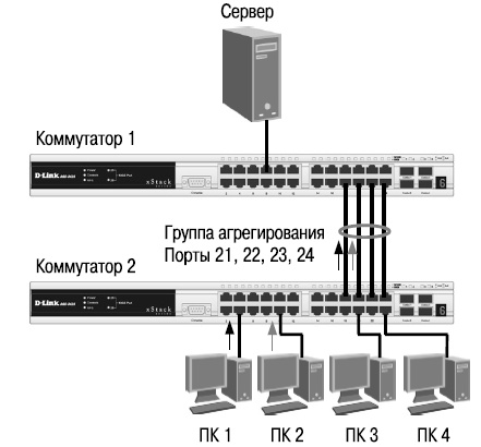 Схема сети