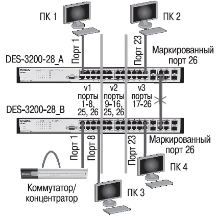 Схема 2