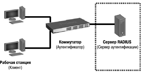 Сервер аутентификации