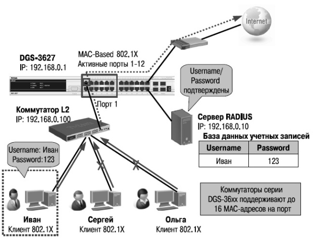 Аутентификация 802.1Х на основе МАС-адресов
