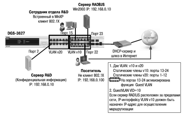 Пример использования 802.1Х Guest VLAN