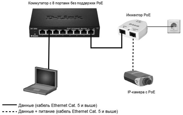 Схема построение сети РоЕ с использованием инжектора РоЕ
