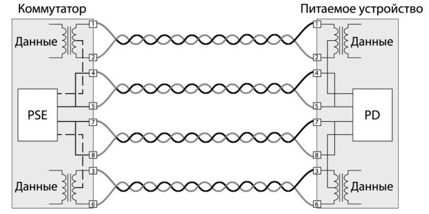 Схема питания Endpoint PSE в сети 10/100Base-TX (вариант А – пунктирная линия; вариант В – сплошная линия)